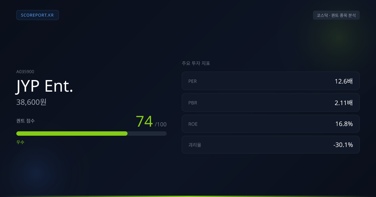 2026년 JYP Ent. 주가 전망 및 퀀트 분석 | ScorePort